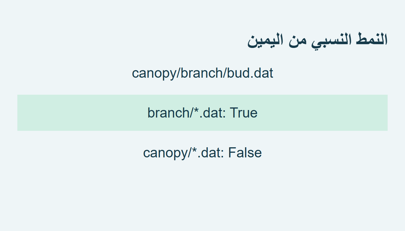 تطابق النمط النسبي من اليمين
