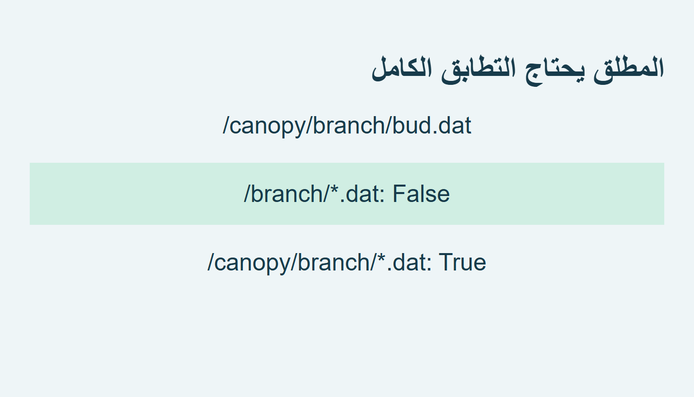 تطابق النمط المطلق الكامل