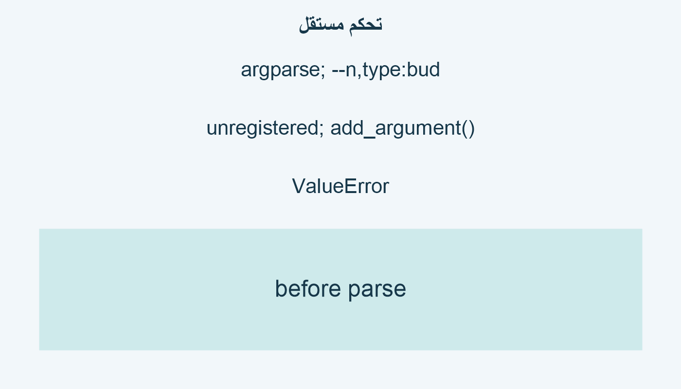 تحكم مستقل؛ argparse; --n,type:bud; unregistered; add_argument(); ValueError; before parse