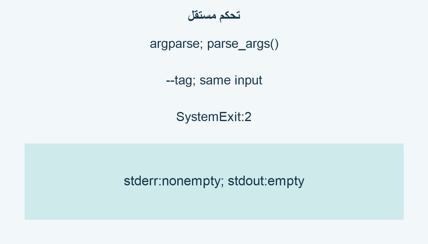تحكم مستقل؛ argparse; parse_args(); --tag; same input; SystemExit:2; stderr:nonempty; stdout:empty