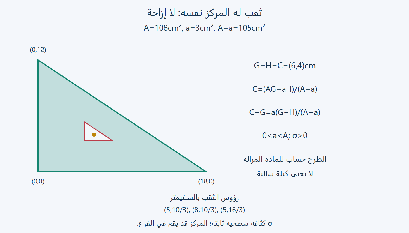 ثقب متمركز