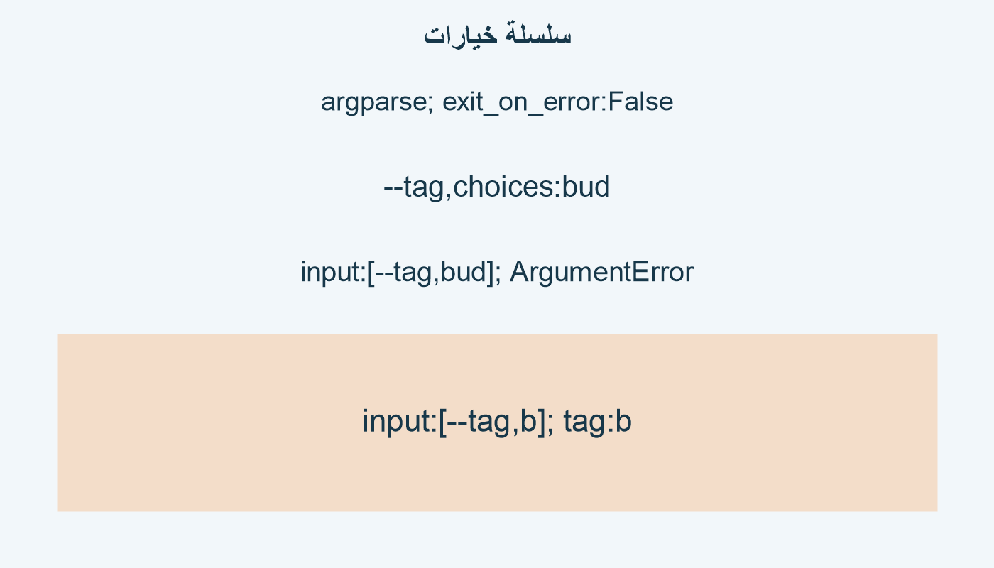 سلسلة خيارات؛ argparse; exit_on_error:False; --tag,choices:bud; input:[--tag,bud]; ArgumentError; input:[--tag,b]; tag:b