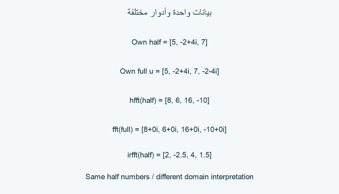 المدخل المختصر والإكمال الكامل.