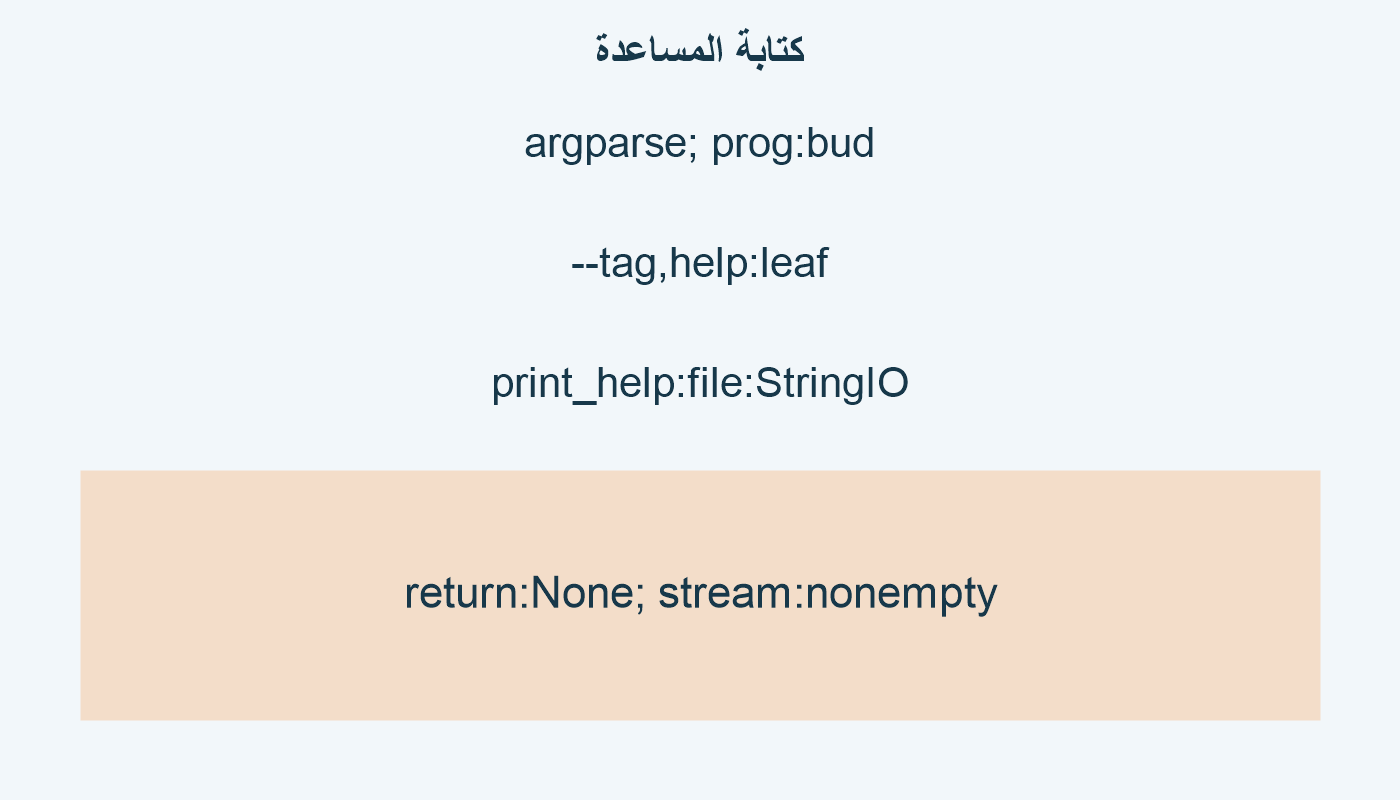 كتابة المساعدة؛ argparse; prog:bud; --tag,help:leaf; print_help:file:StringIO; return:None; stream:nonempty