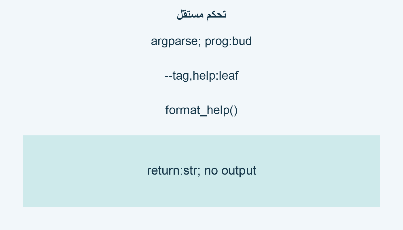 تحكم مستقل؛ argparse; prog:bud; --tag,help:leaf; format_help(); return:str; no output