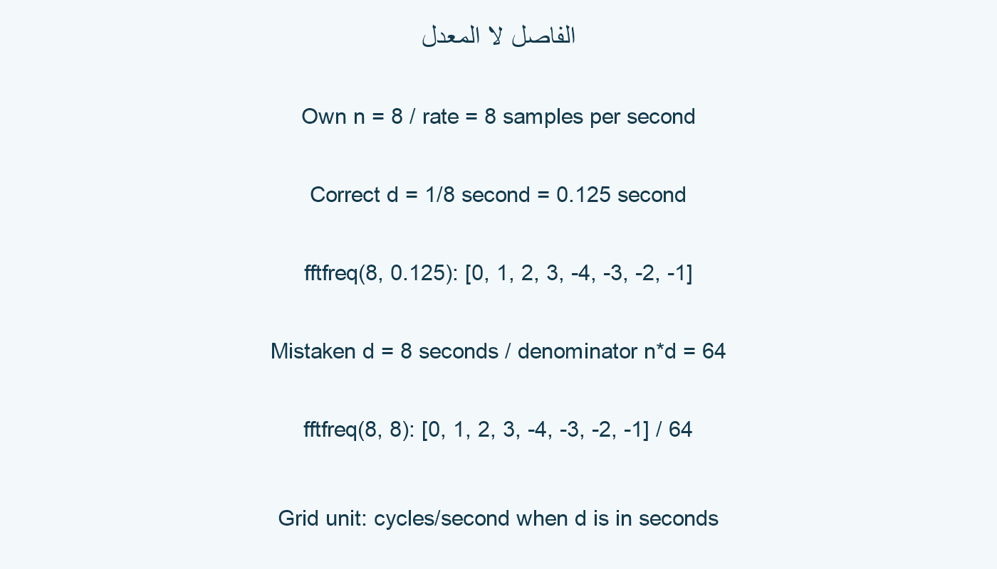 المعدل والفاصل.