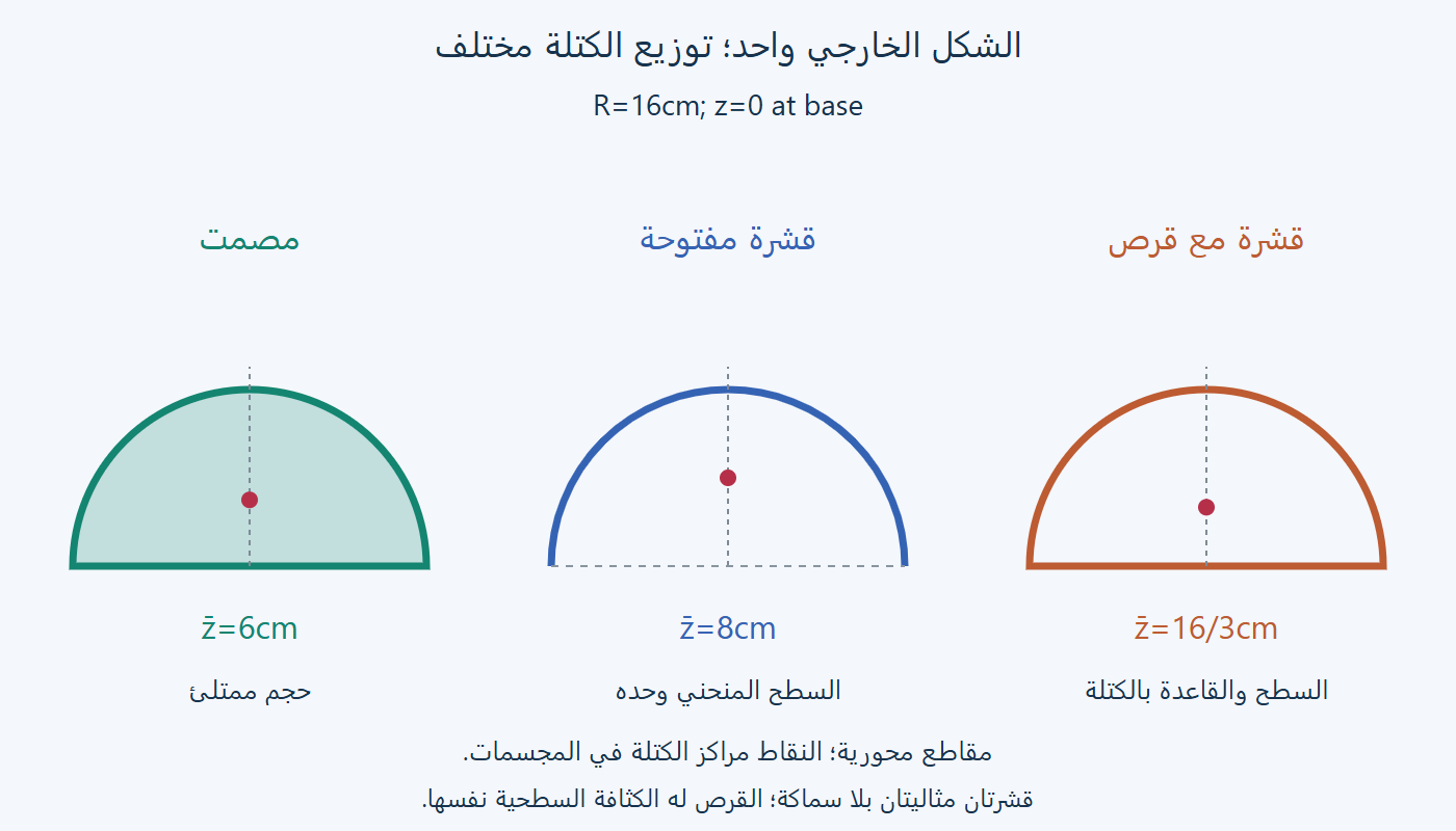 مراكز ثلاثة أنصاف كرات
