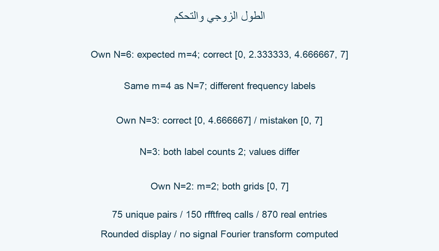 الطول الزوجي والتحكم.