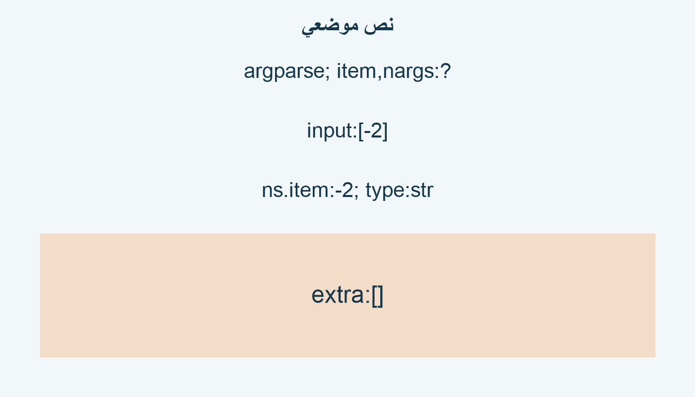 نص موضعي؛ argparse; item,nargs:?; input:[-2]; ns.item:-2; type:str; extra:[]