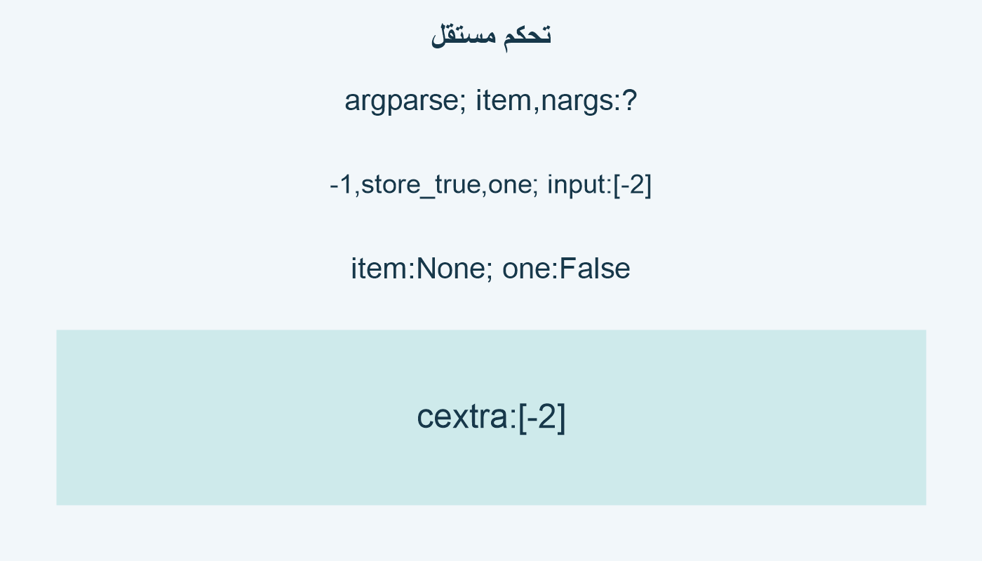 تحكم مستقل؛ argparse; item,nargs:?; -1,store_true,one; input:[-2]; item:None; one:False; cextra:[-2]
