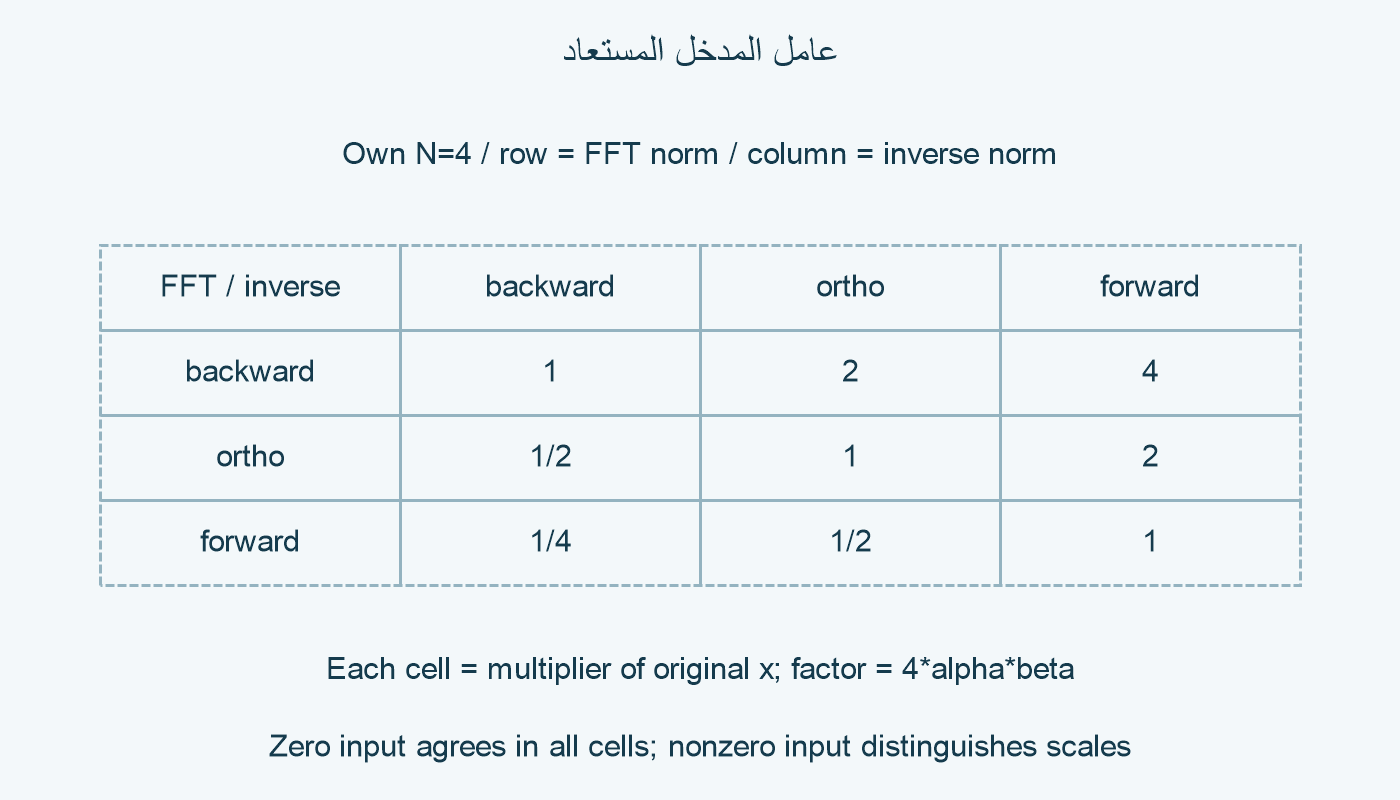 عوامل الأزواج التسعة.