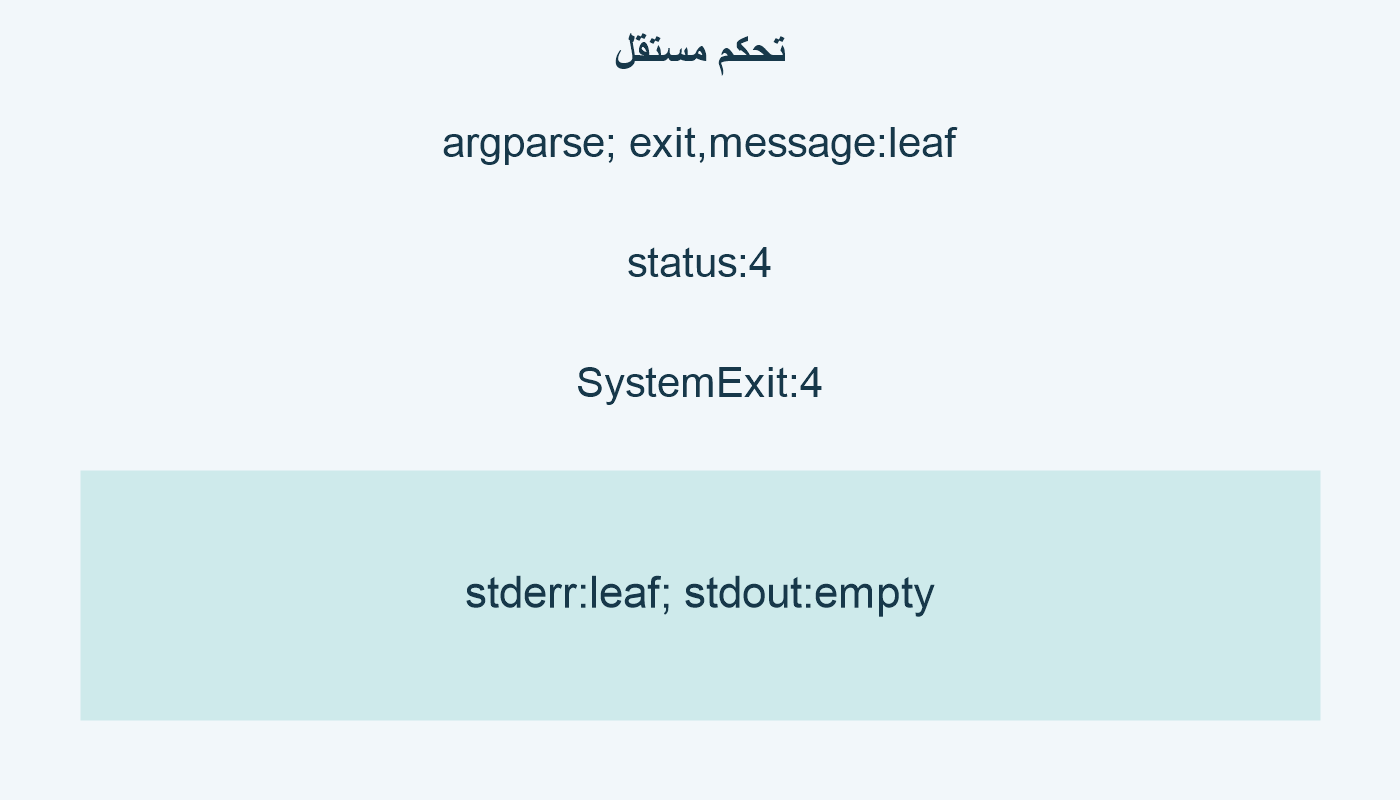 تحكم مستقل؛ argparse; exit,message:leaf; status:4; SystemExit:4; stderr:leaf; stdout:empty