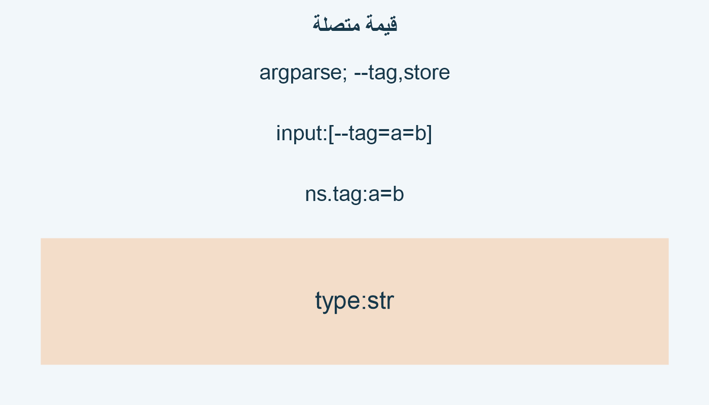 قيمة متصلة؛ argparse; --tag,store; input:[--tag=a=b]; ns.tag:a=b; type:str