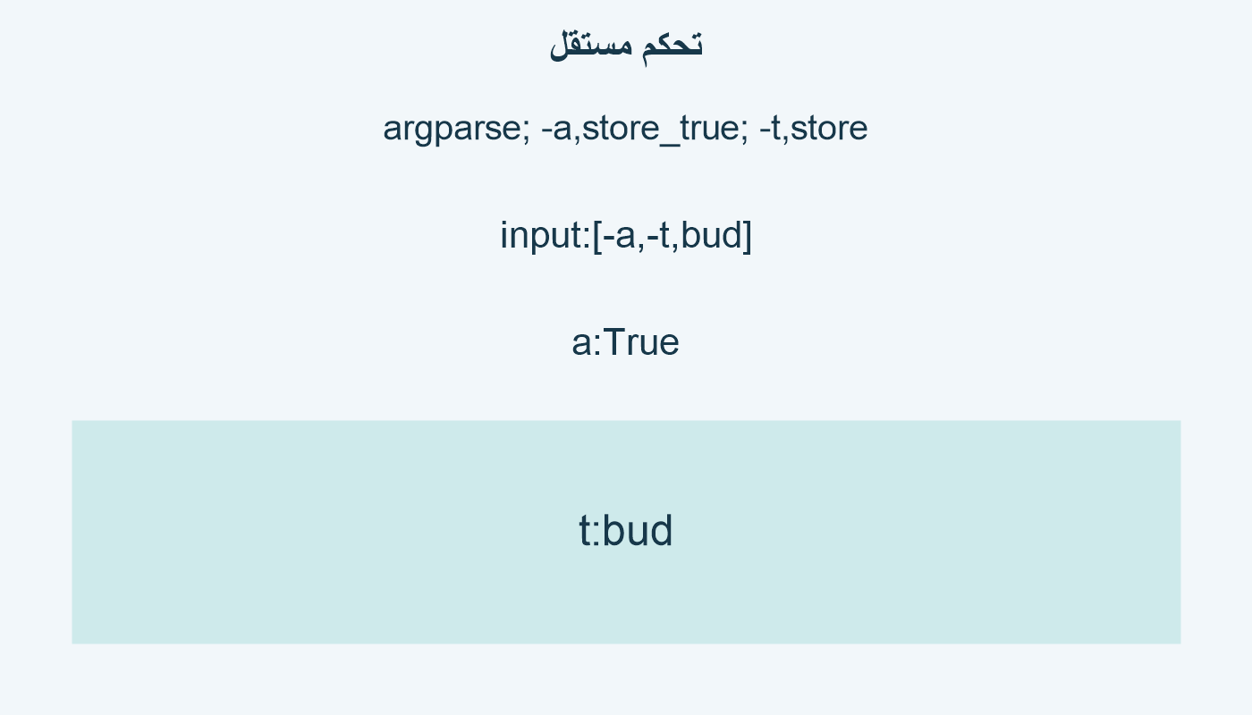 تحكم مستقل؛ argparse; -a,store_true; -t,store; input:[-a,-t,bud]; a:True; t:bud
