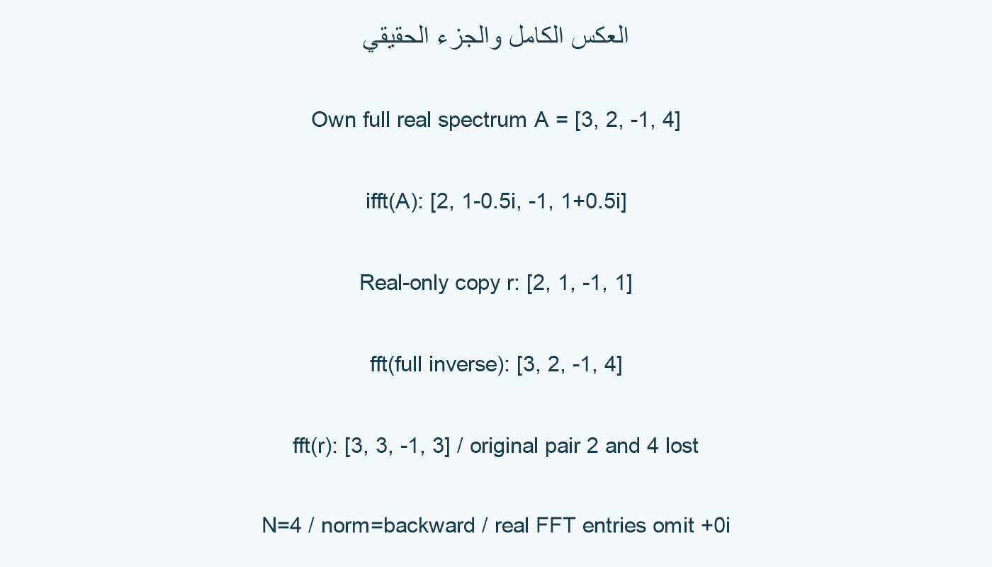 العكس الكامل والجزء الحقيقي.