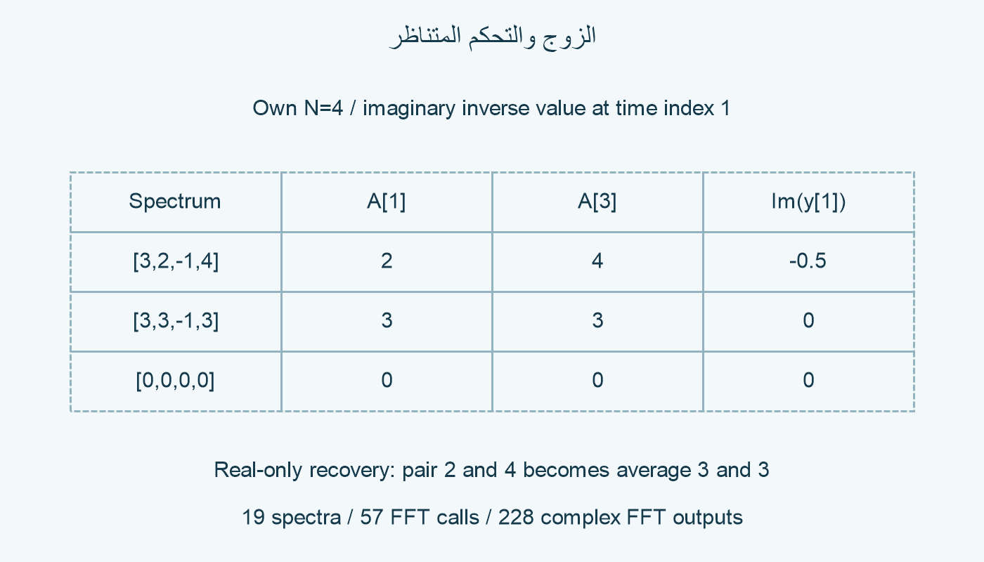 زوج غير متناظر وتحكم متناظر.