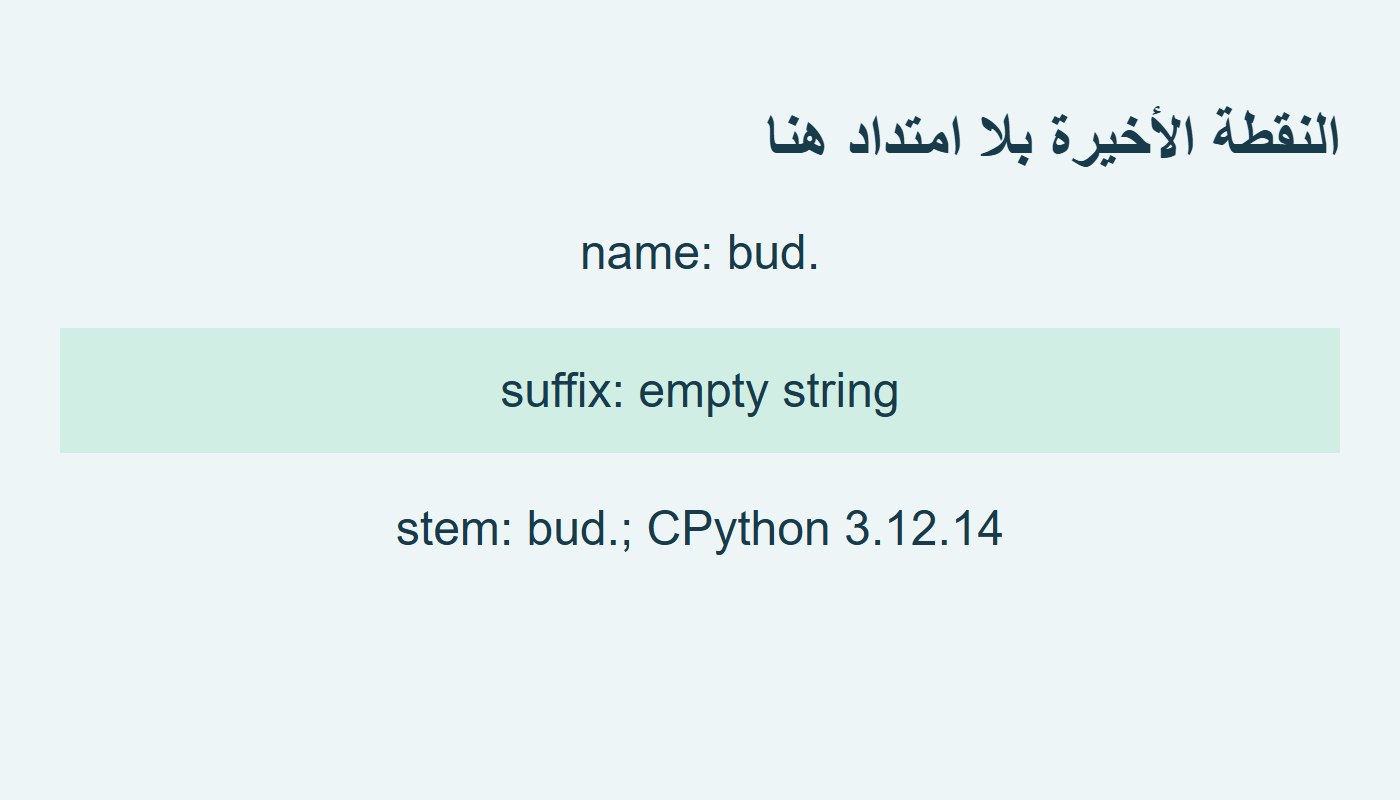 الاسم المنتهي بنقطة