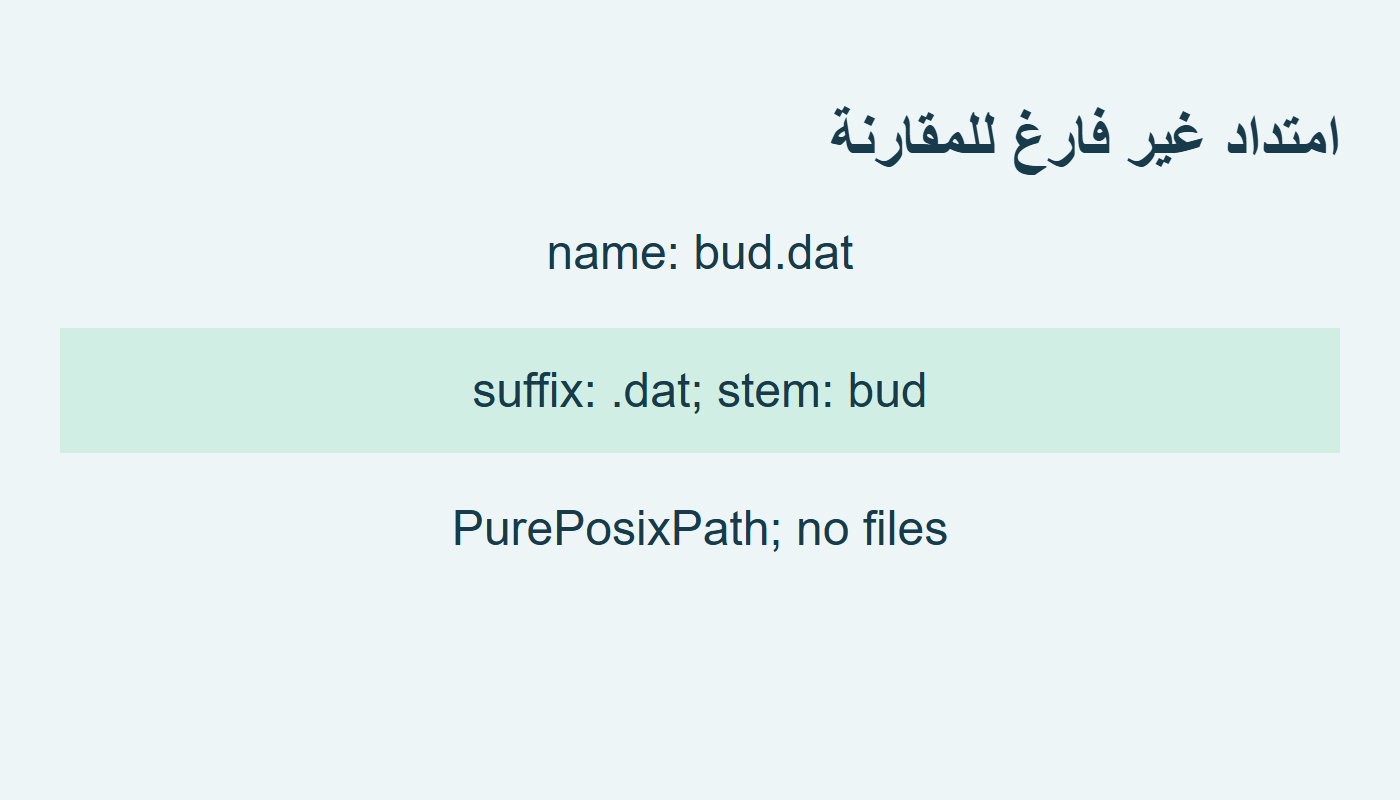 امتداد غير فارغ للمقارنة