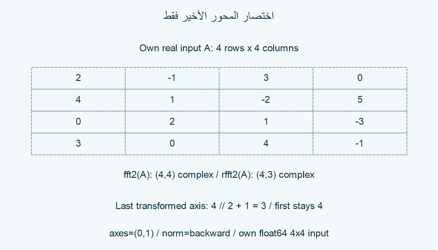أشكال المدخل والطيف الكامل والمختصر.