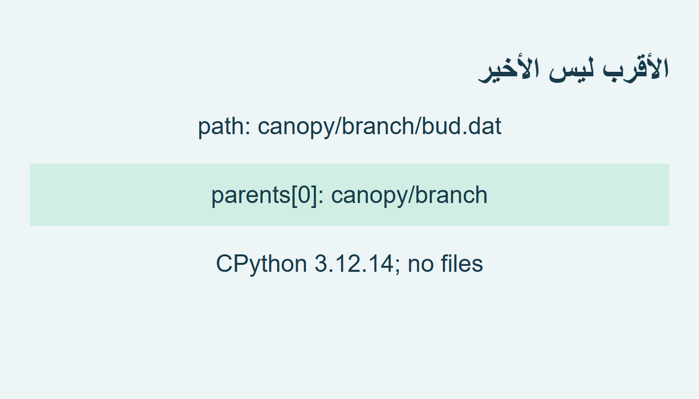 الأب الأقرب بالفهرس صفر