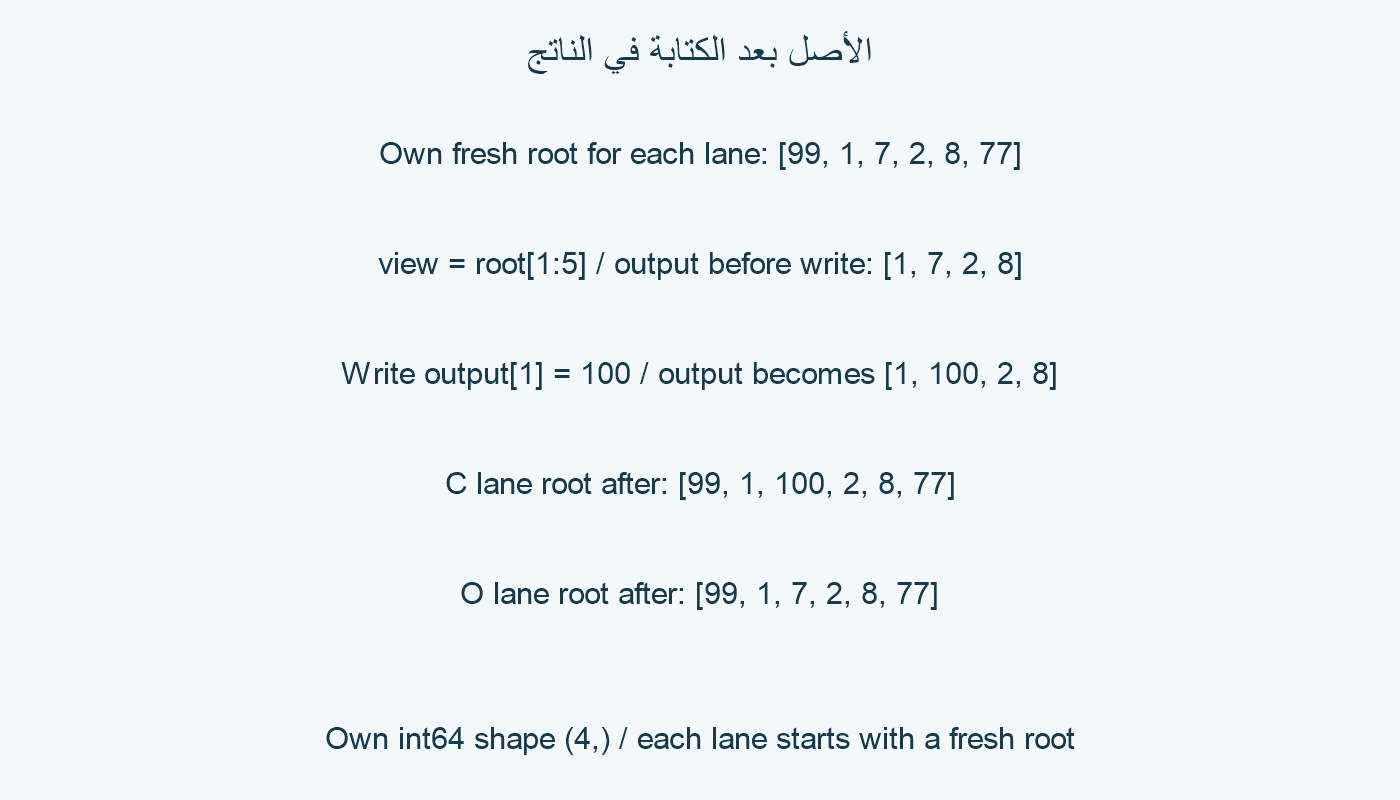 قيم الأصل بعد الكتابة في مساري C وO.