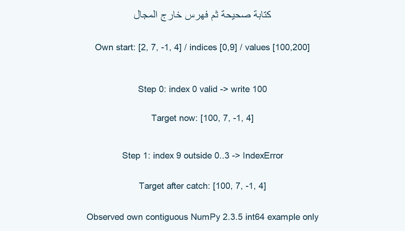 كتابة صحيحة ثم فهرس خارج المجال.