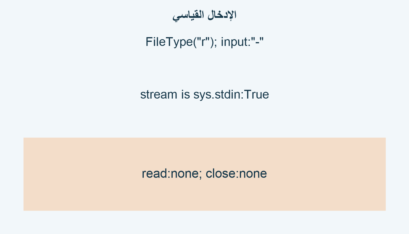 الإدخال القياسي؛ FileType("r"); input:"-"; stream is sys.stdin:True; read:none; close:none