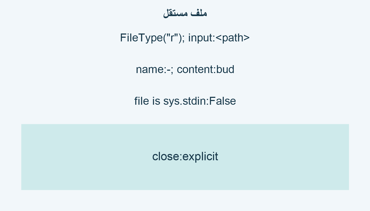 ملف مستقل؛ FileType("r"); input:<path>; name:-; content:bud; file is sys.stdin:False; close:explicit