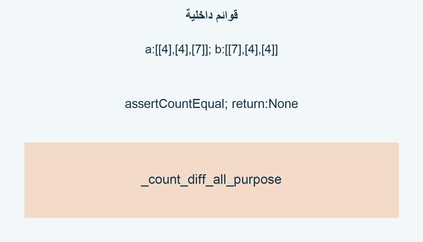 قوائم داخلية؛ a:[[4],[4],[7]]; b:[[7],[4],[4]]; assertCountEqual; return:None; _count_diff_all_purpose
