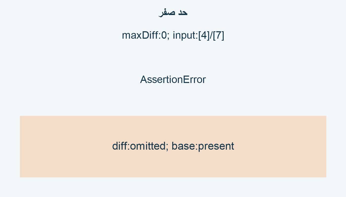 حد صفر؛ maxDiff:0; input:[4]/[7]; AssertionError; diff:omitted; base:present