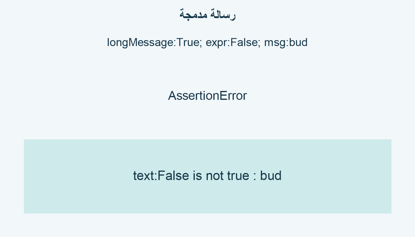 رسالة مدمجة؛ longMessage:True; expr:False; msg:bud; AssertionError; text:False is not true : bud