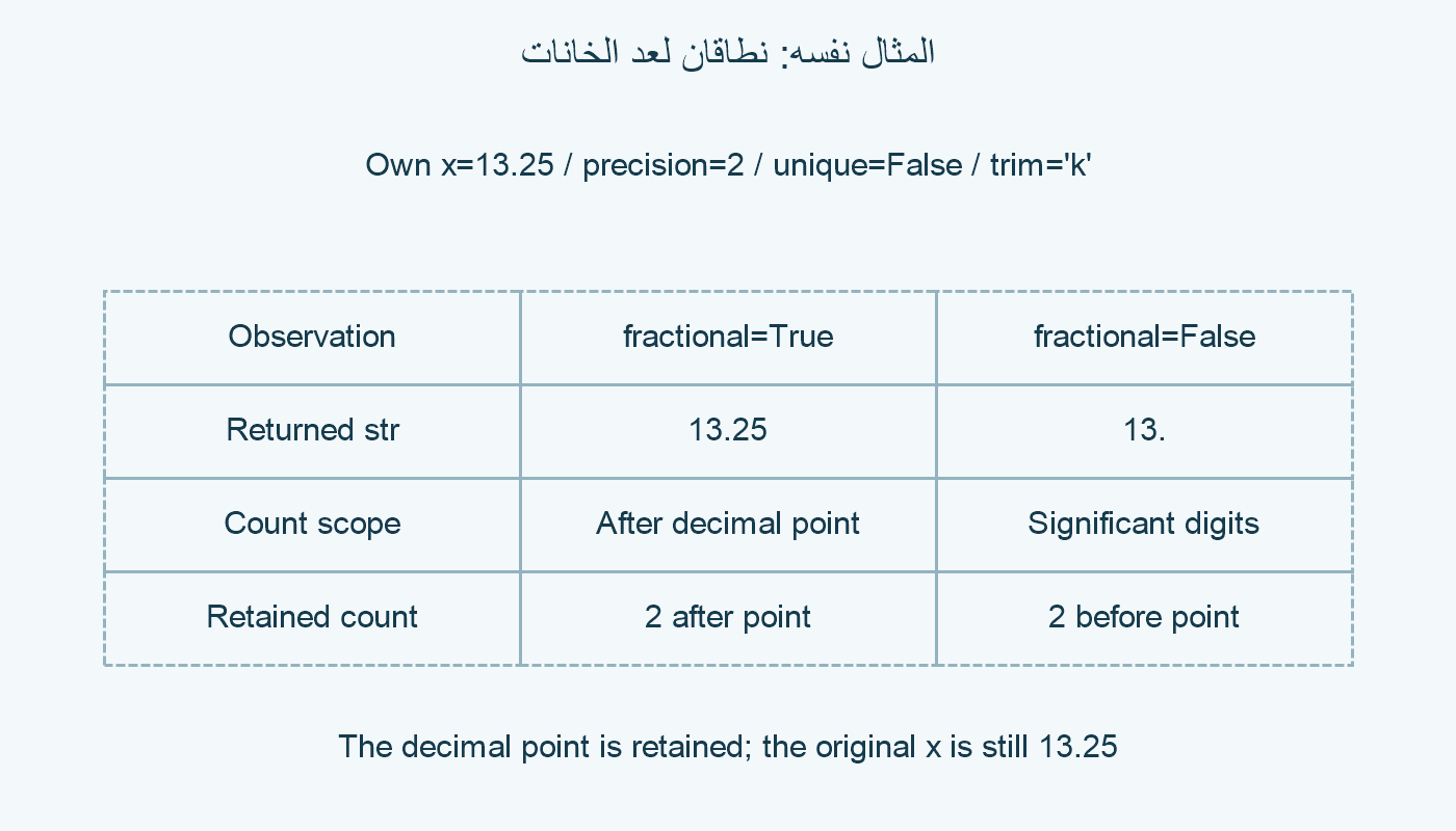 نطاق العد.