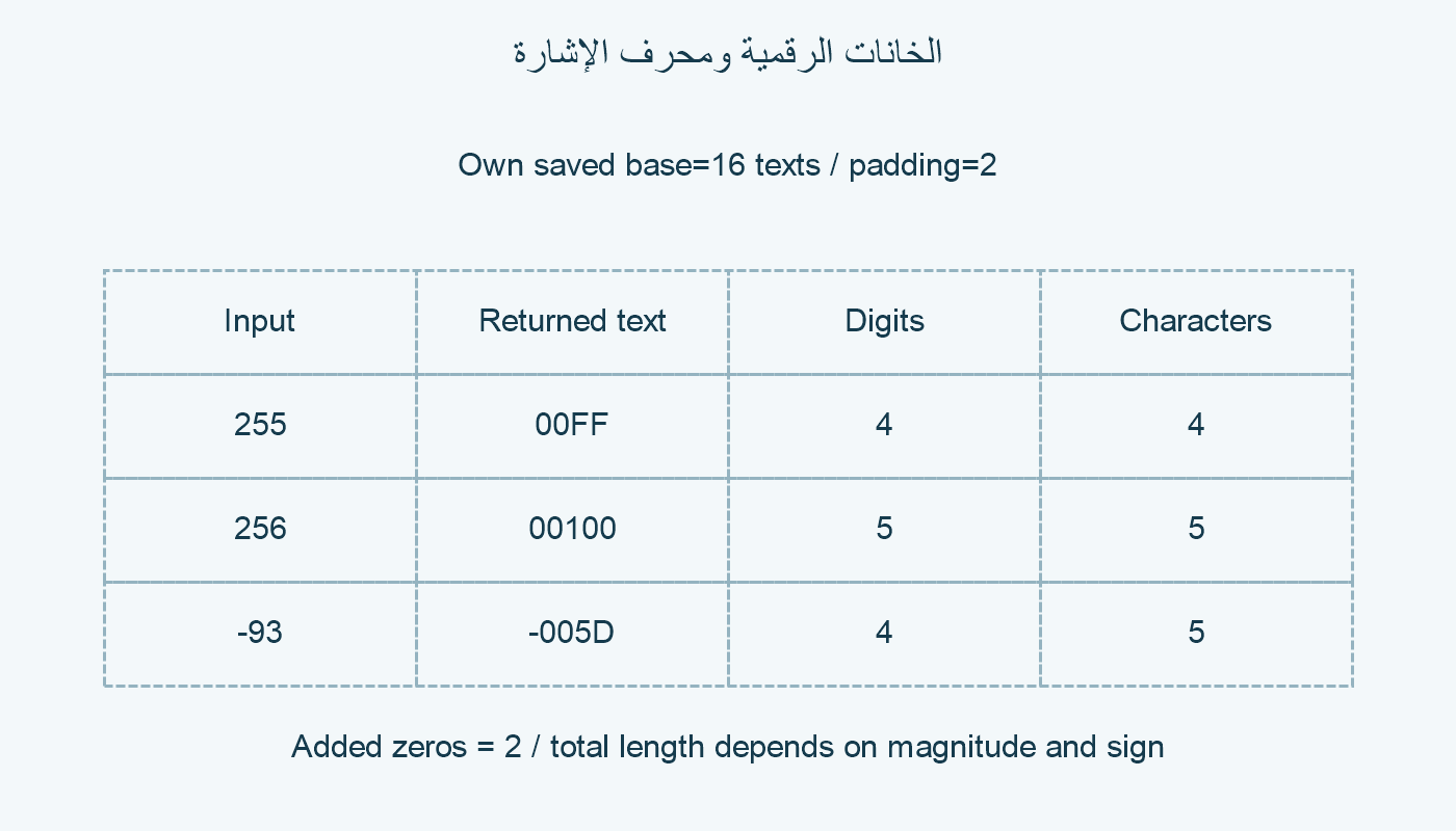 خانات ومحارف.