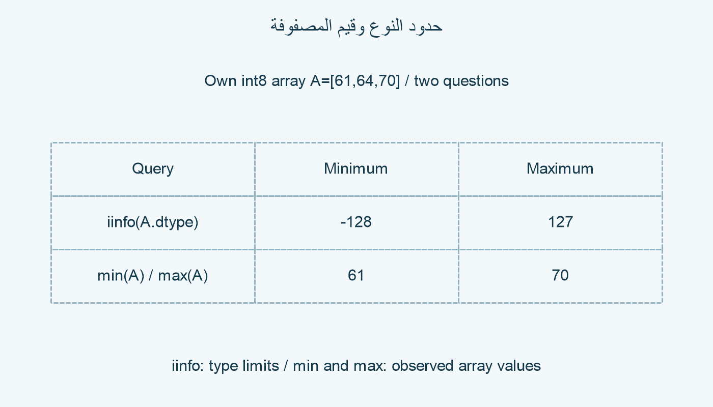 حدود وقيم موجودة.