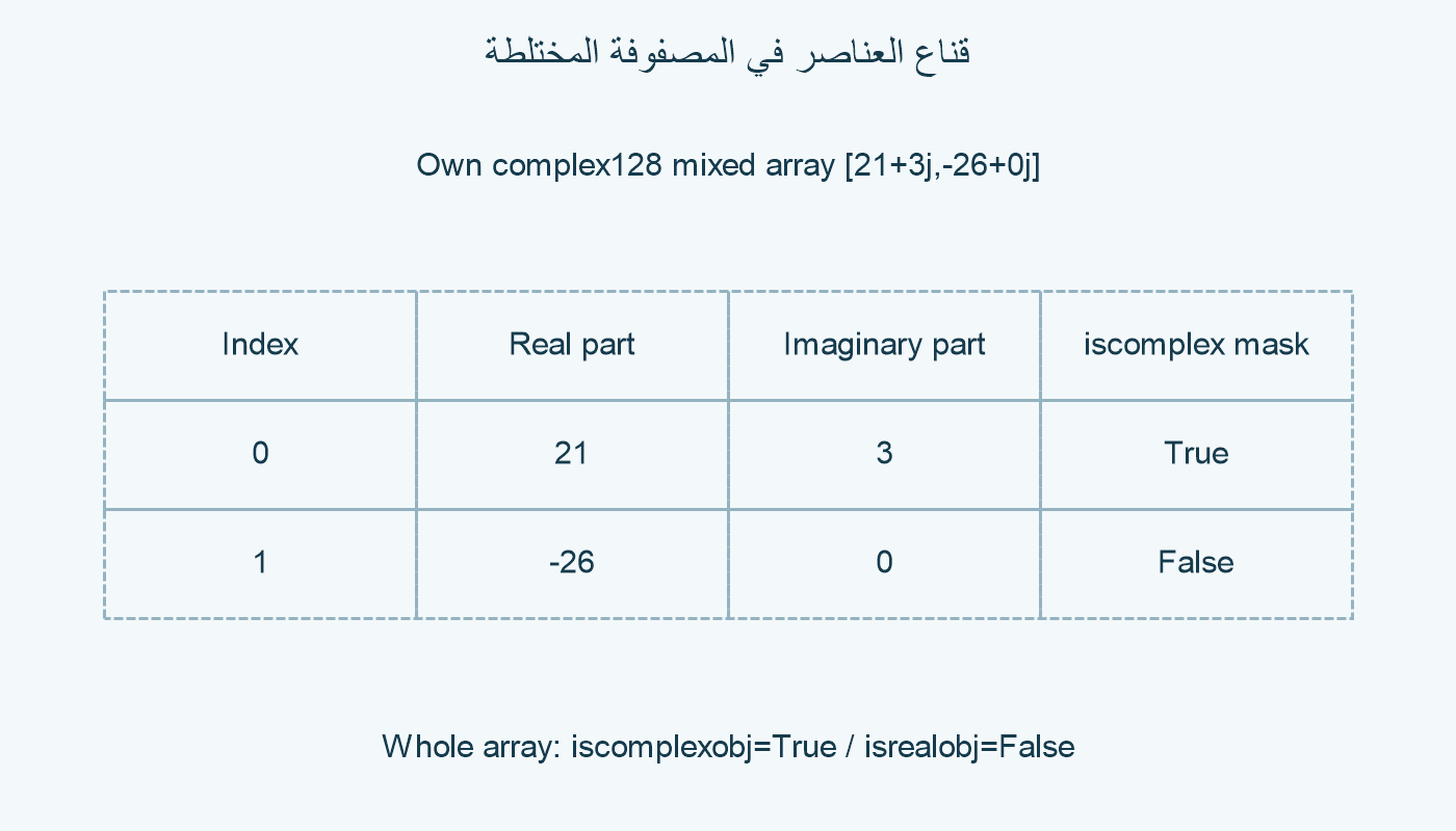 قناع لمصفوفة مختلطة.