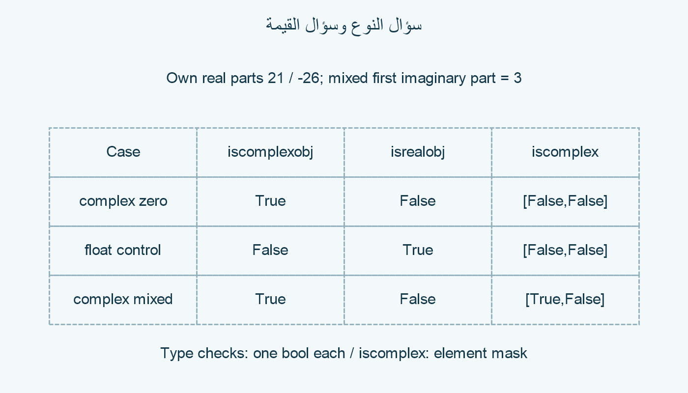 ثلاث مصفوفات وفحصان.