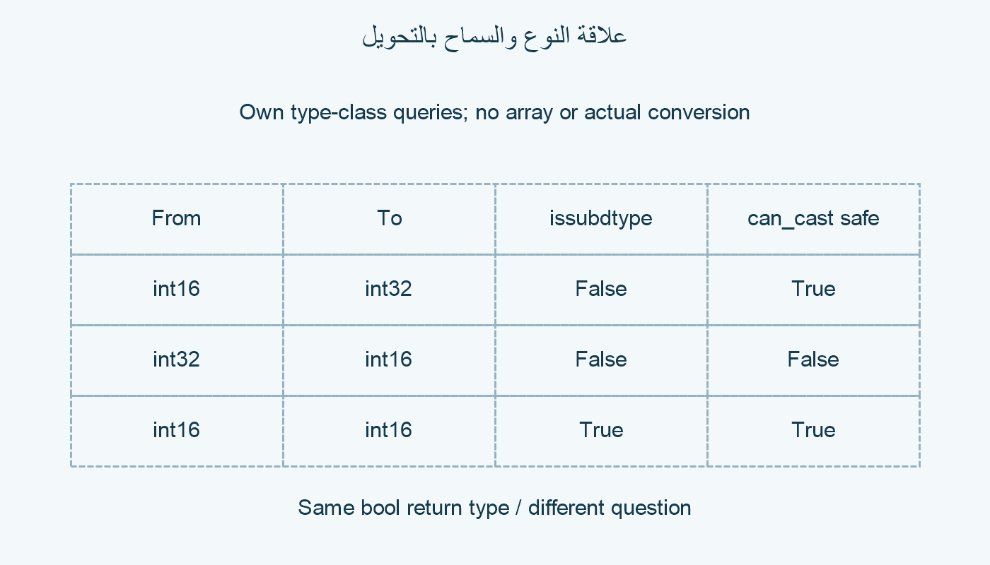 اتجاهان وإجابتان.