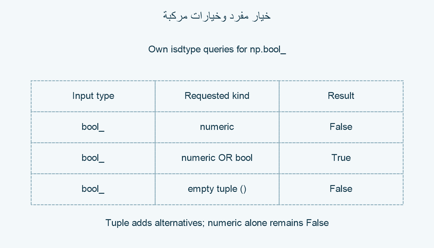 خيار مفرد وخيار مركب.