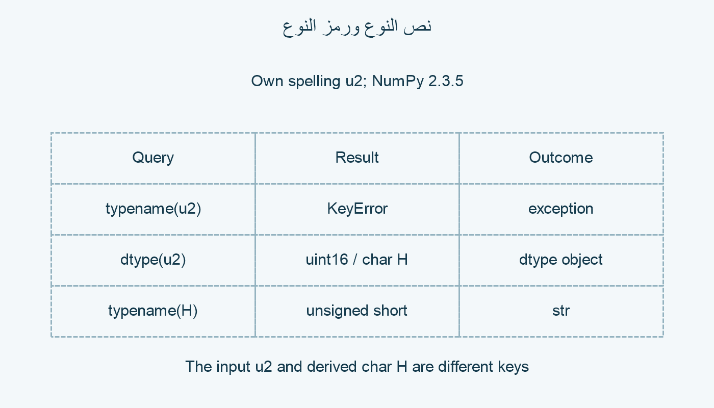 كتابة ورمز ووصف.