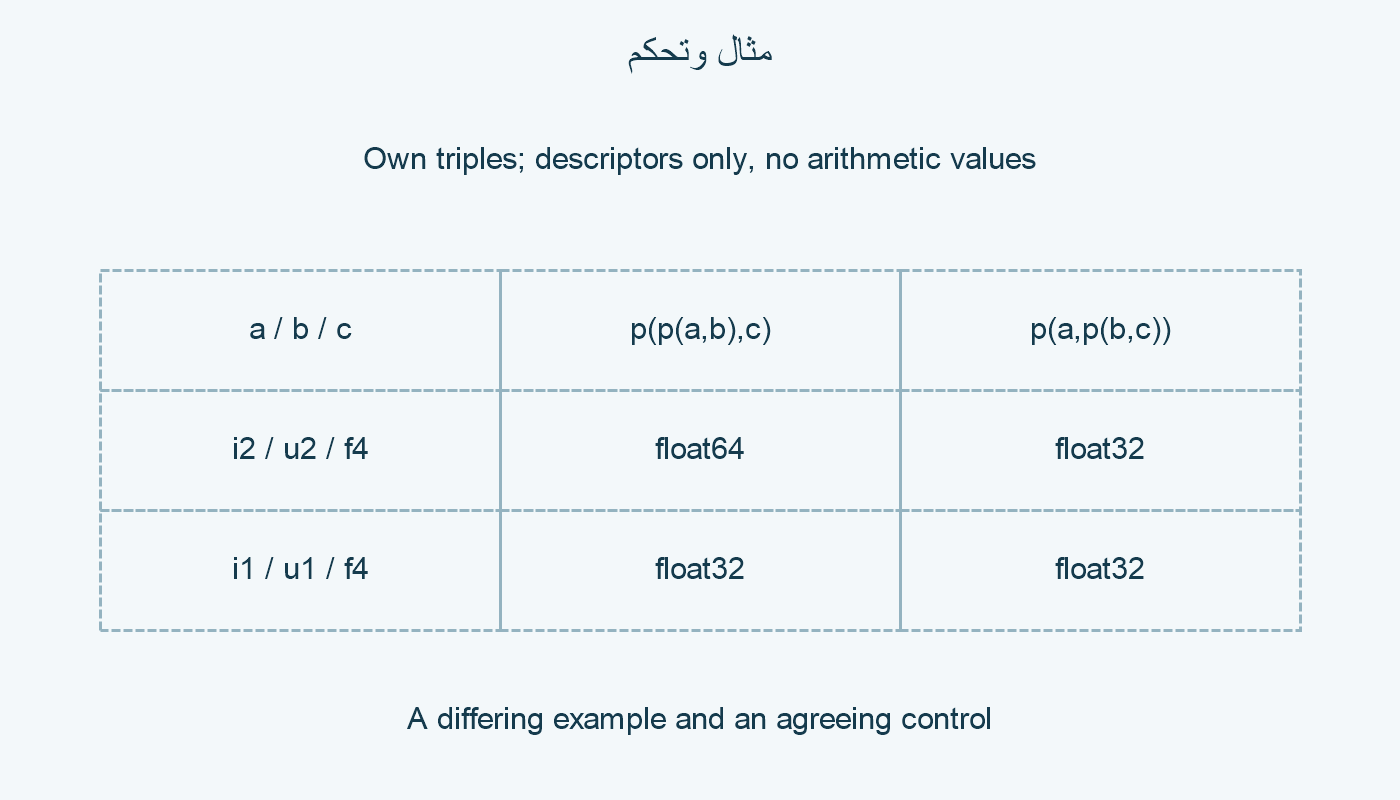 مثال وتحكم.