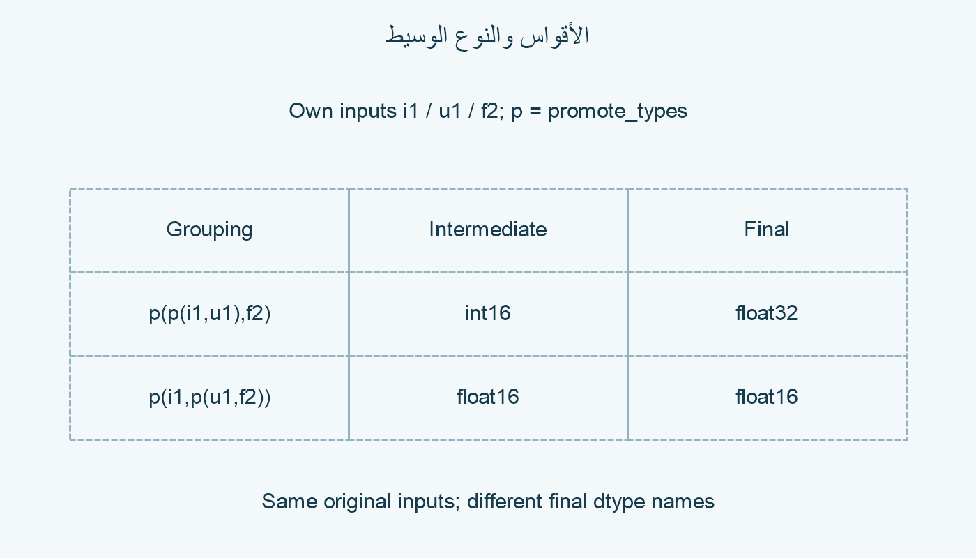 تجميعان.