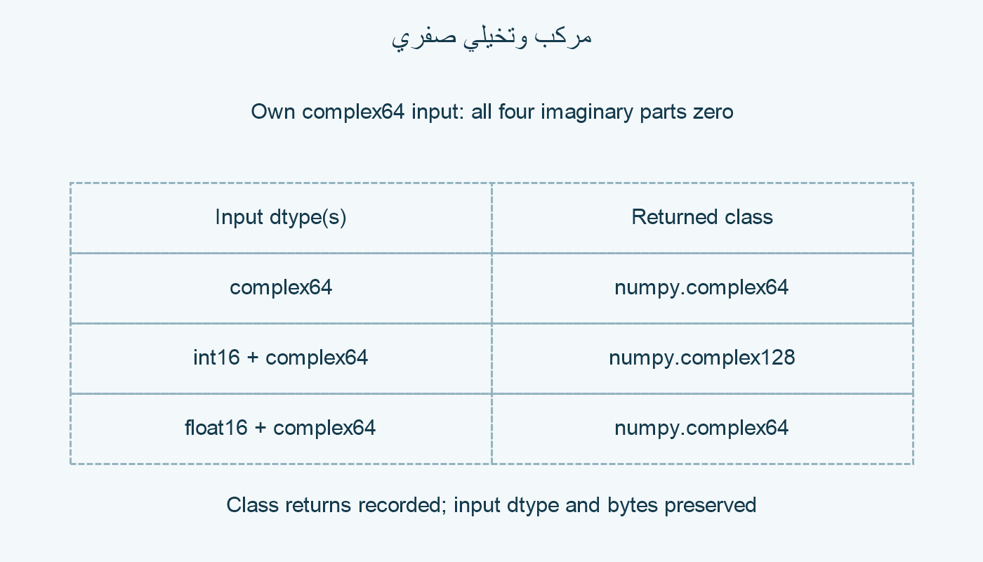 مركب وأزواج.
