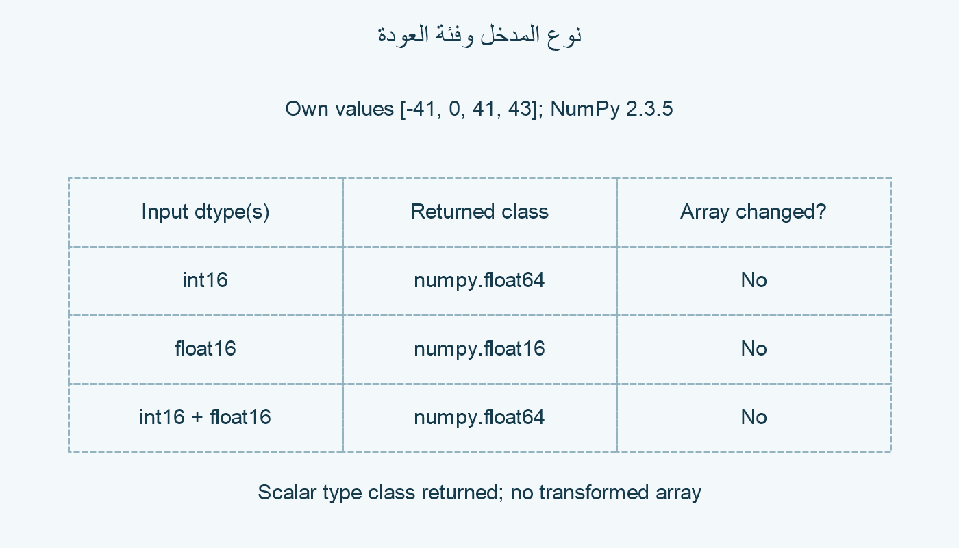 صحيح وعائم.