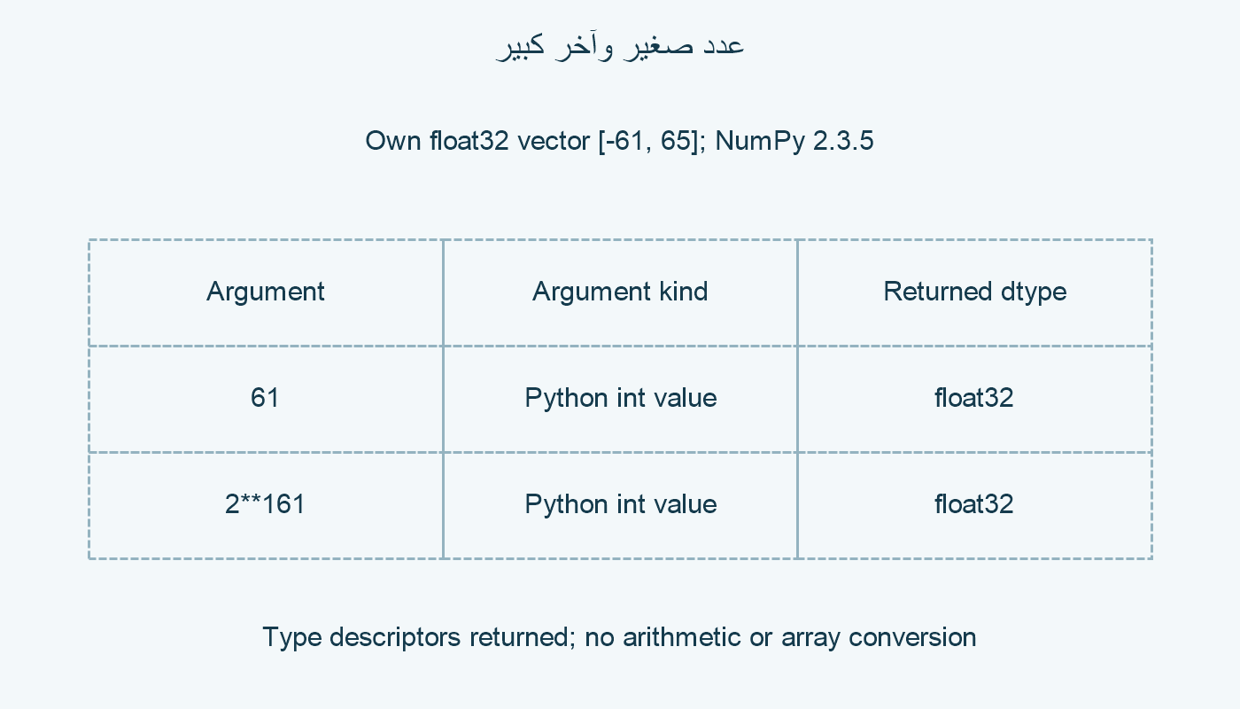 عددان صحيحان.