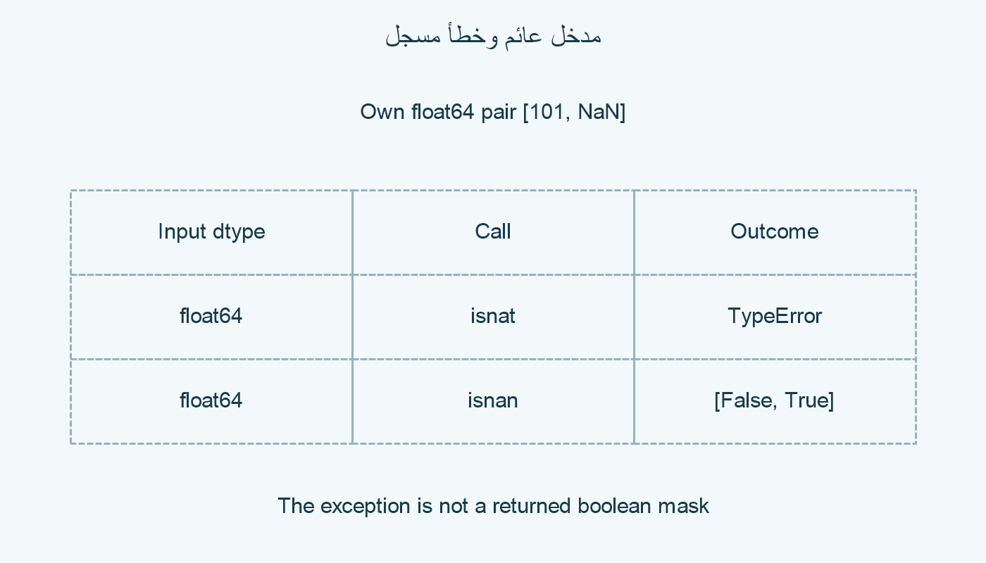 مدخل عائم.