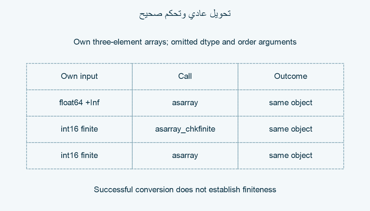 تحويل وتحكم.