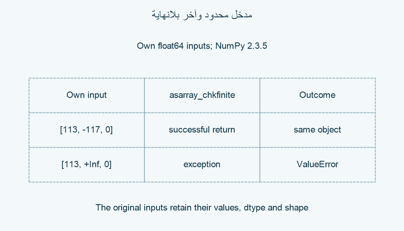 مدخلان معلنان.