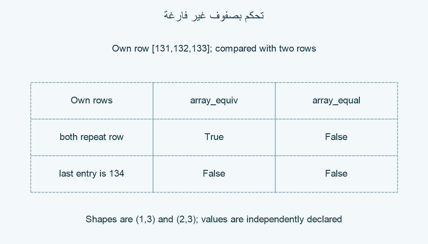صفوف معلنة.