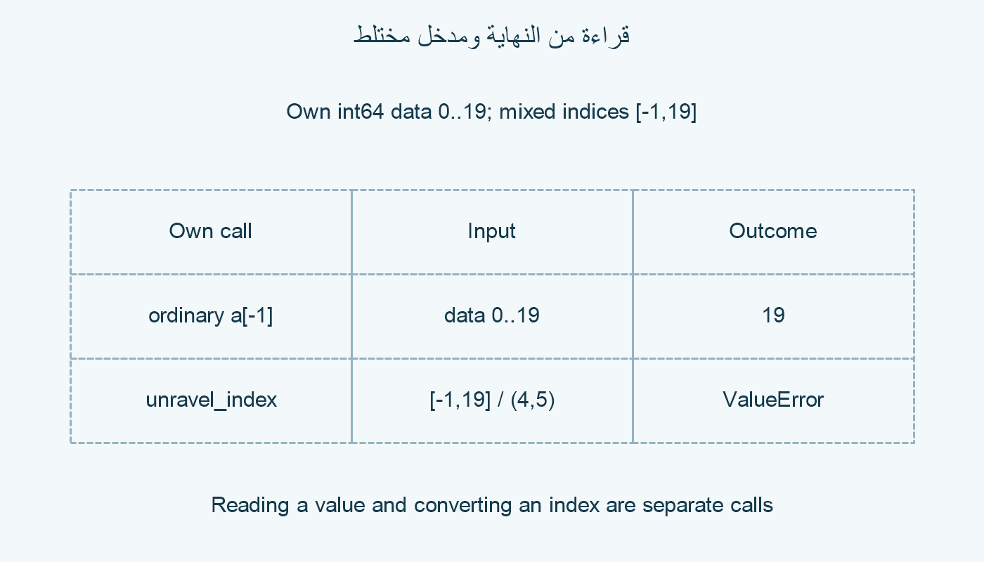 قراءة ومدخل مختلط.