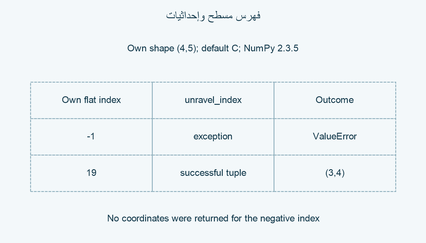 فهرسان معلنان.